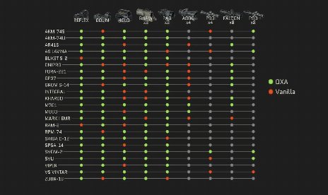 S.T.A.L.K.E.R. 2: Heart of Chornobyl OXA – Oxide’s eXpanded Armory Mod v1.8.1