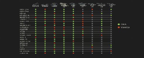 S.T.A.L.K.E.R. 2: Heart of Chornobyl OXA - Oxide's eXpanded Armory Mod v1.8.1